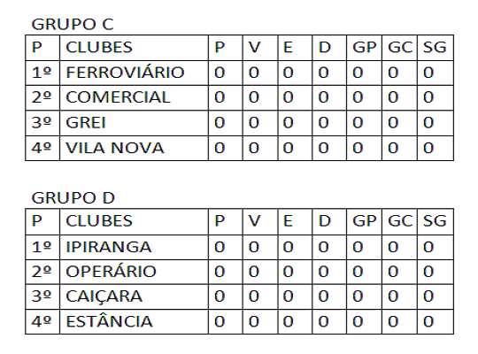 Segunda fase Amador Junior